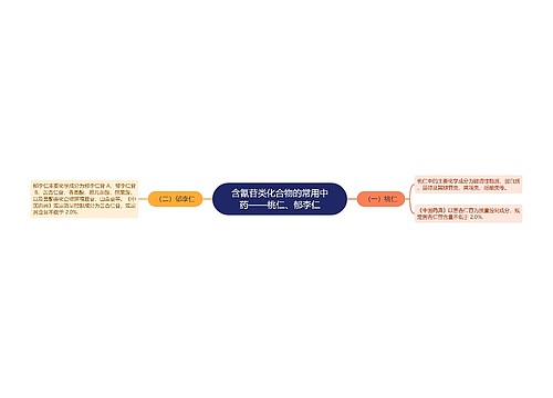 含氰苷类化合物的常用中药——桃仁、郁李仁