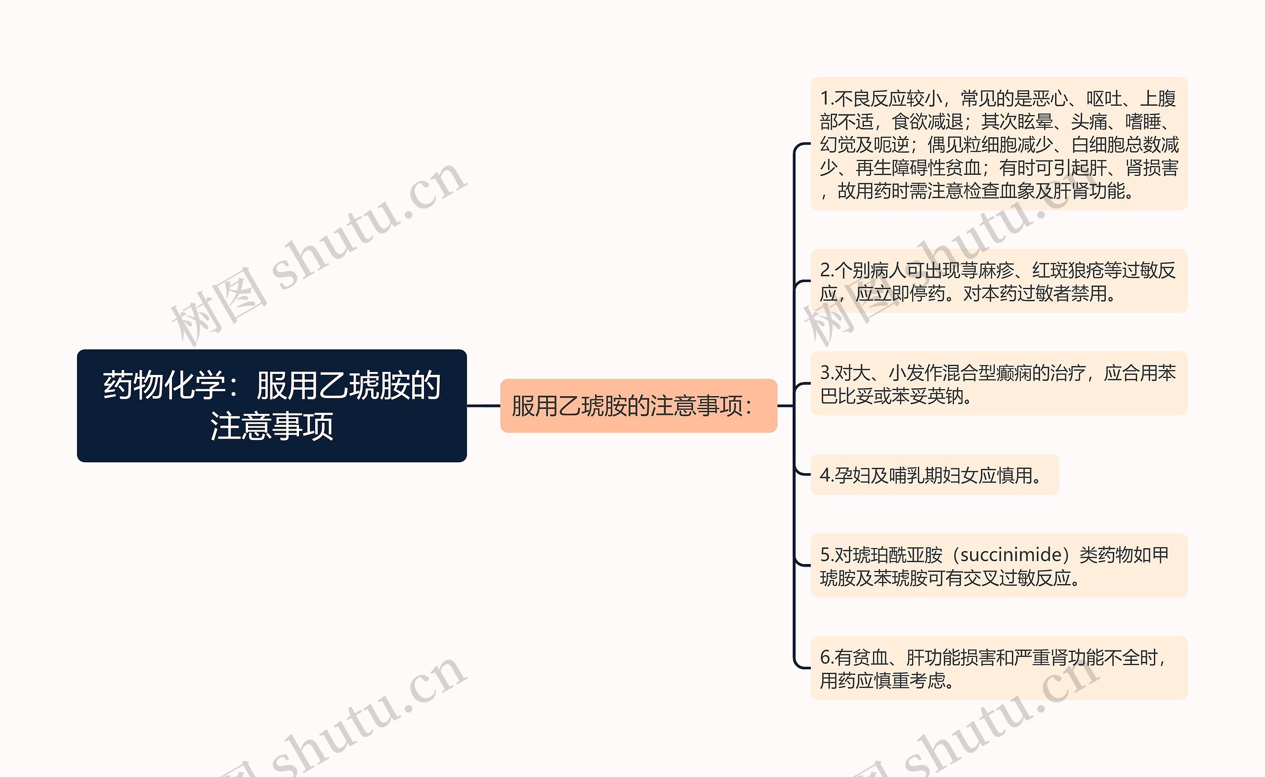 药物化学：服用乙琥胺的注意事项