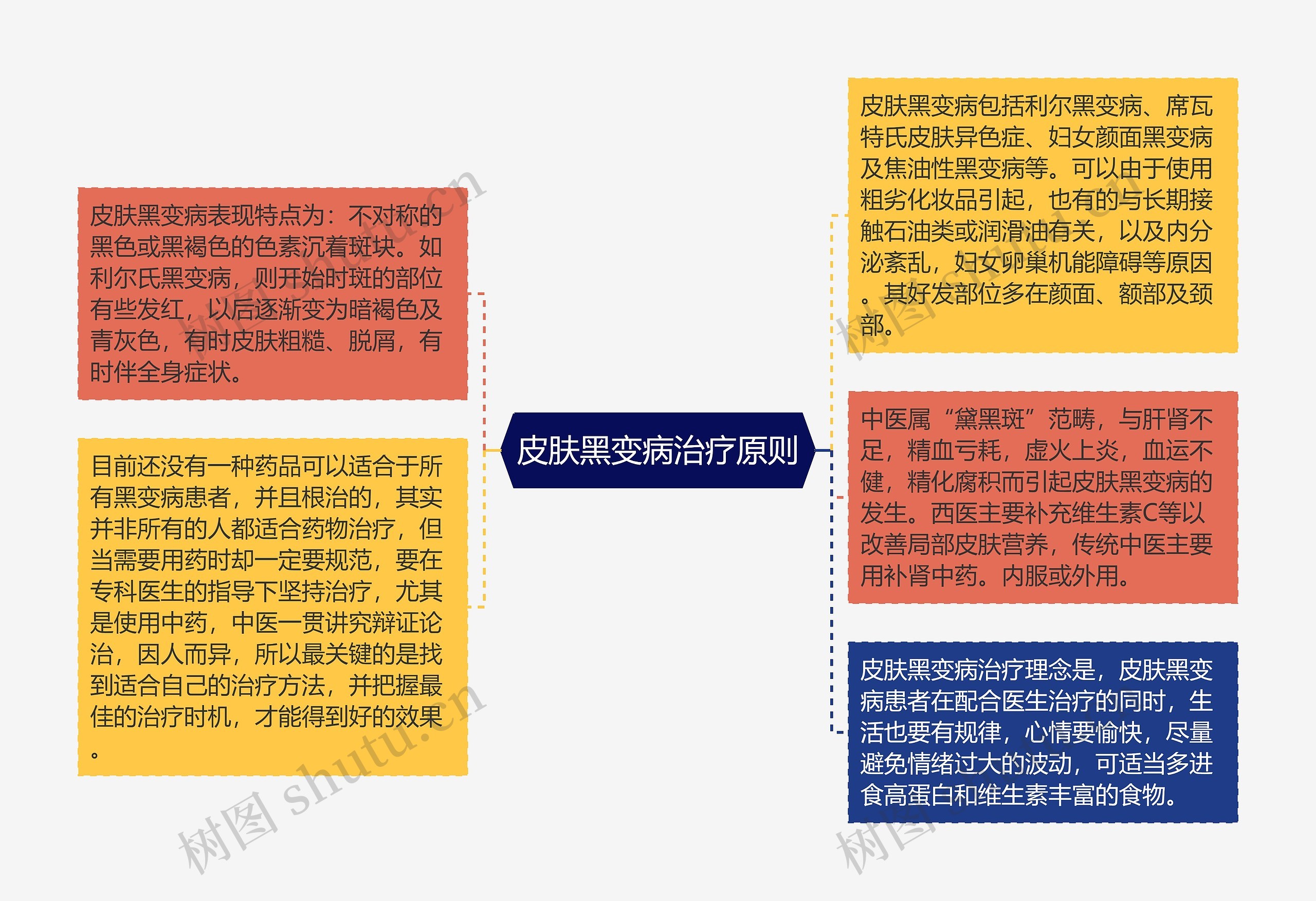 皮肤黑变病治疗原则