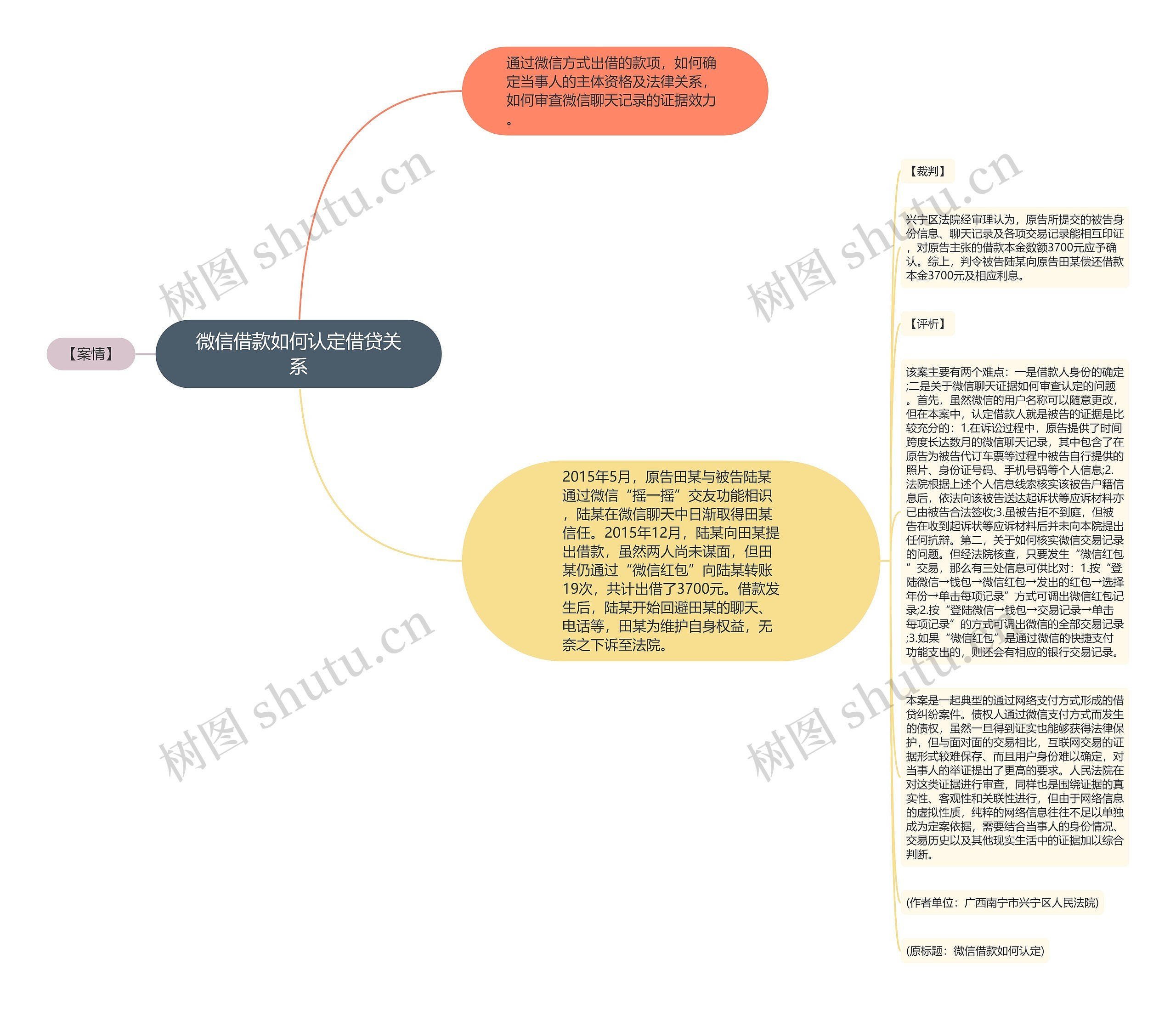 微信借款如何认定借贷关系思维导图