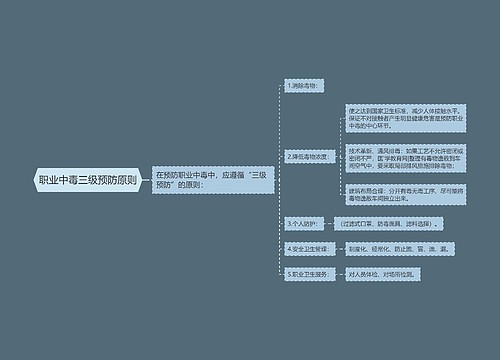 职业中毒三级预防原则