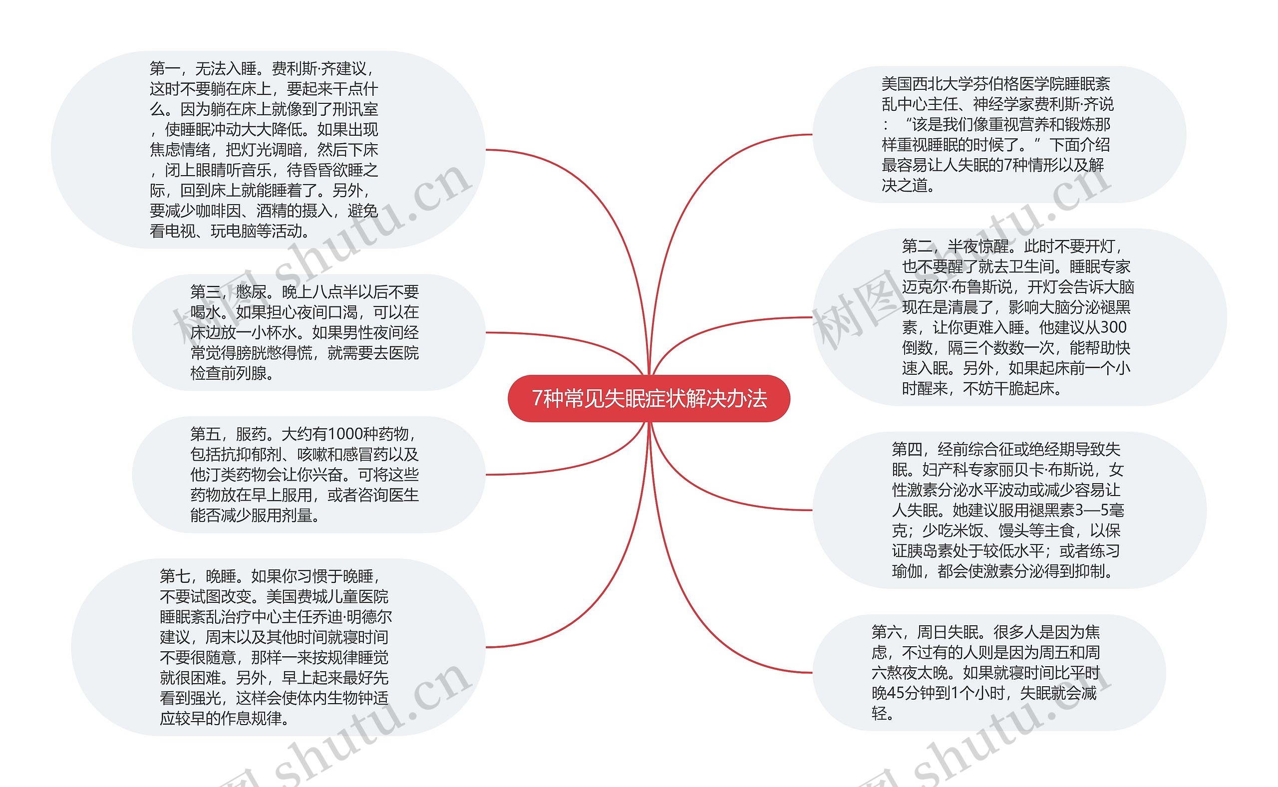 7种常见失眠症状解决办法思维导图