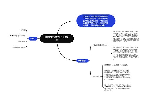 阿苯达唑的药物分析知识点