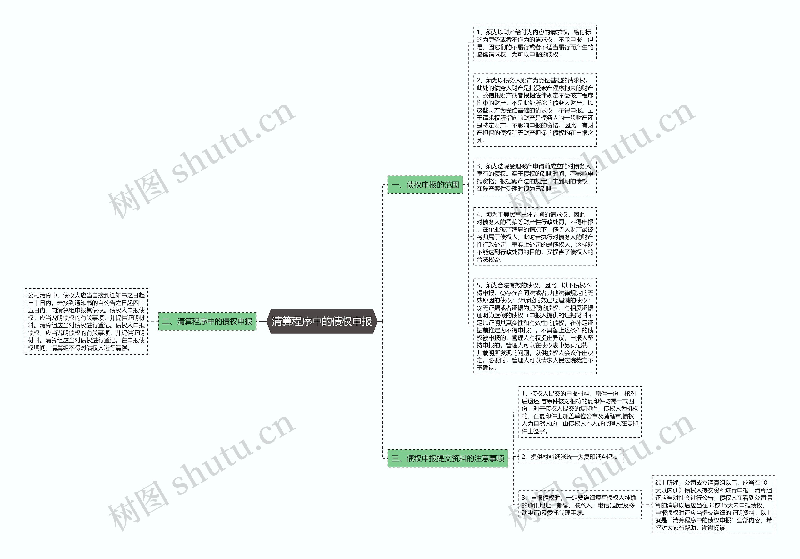 清算程序中的债权申报思维导图