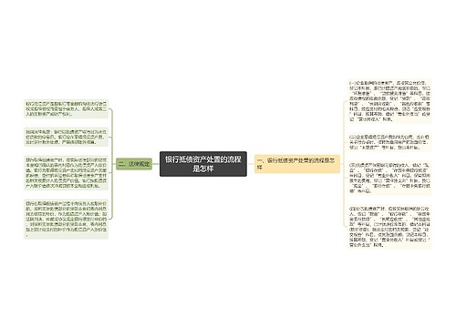 银行抵债资产处置的流程是怎样