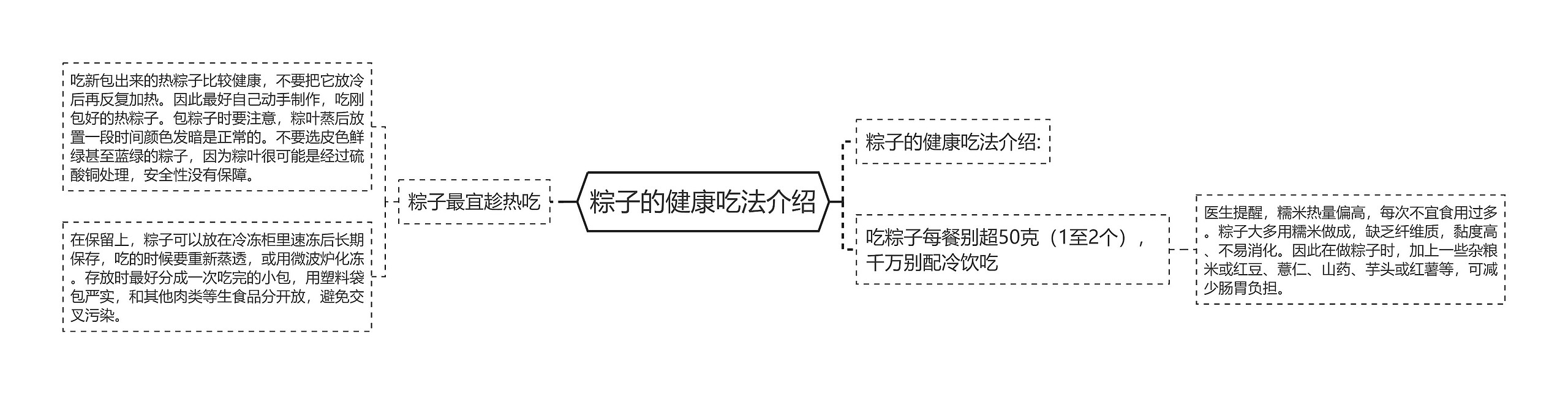 粽子的健康吃法介绍思维导图