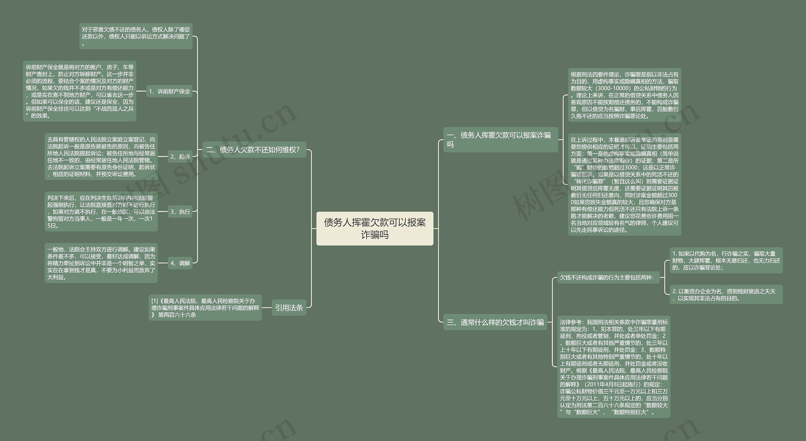 债务人挥霍欠款可以报案诈骗吗思维导图