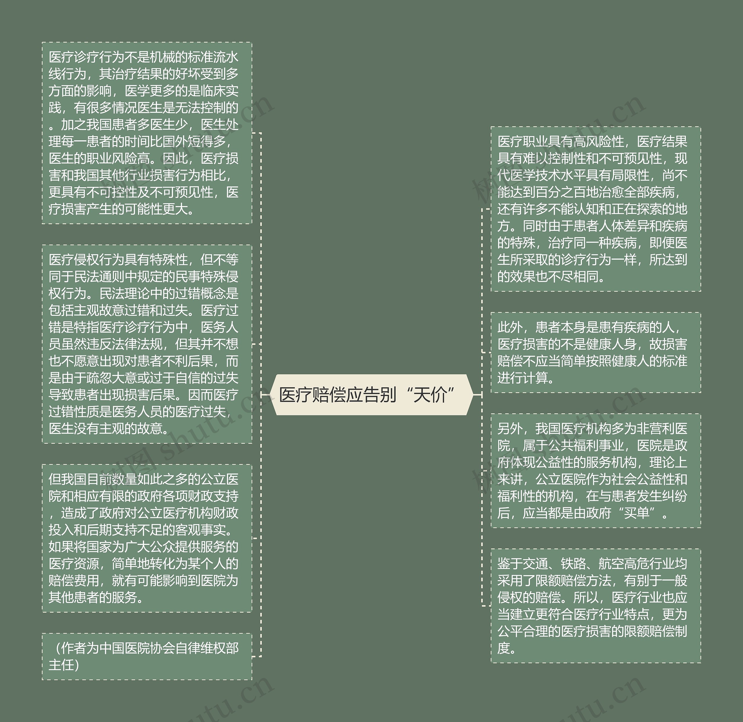 医疗赔偿应告别“天价”