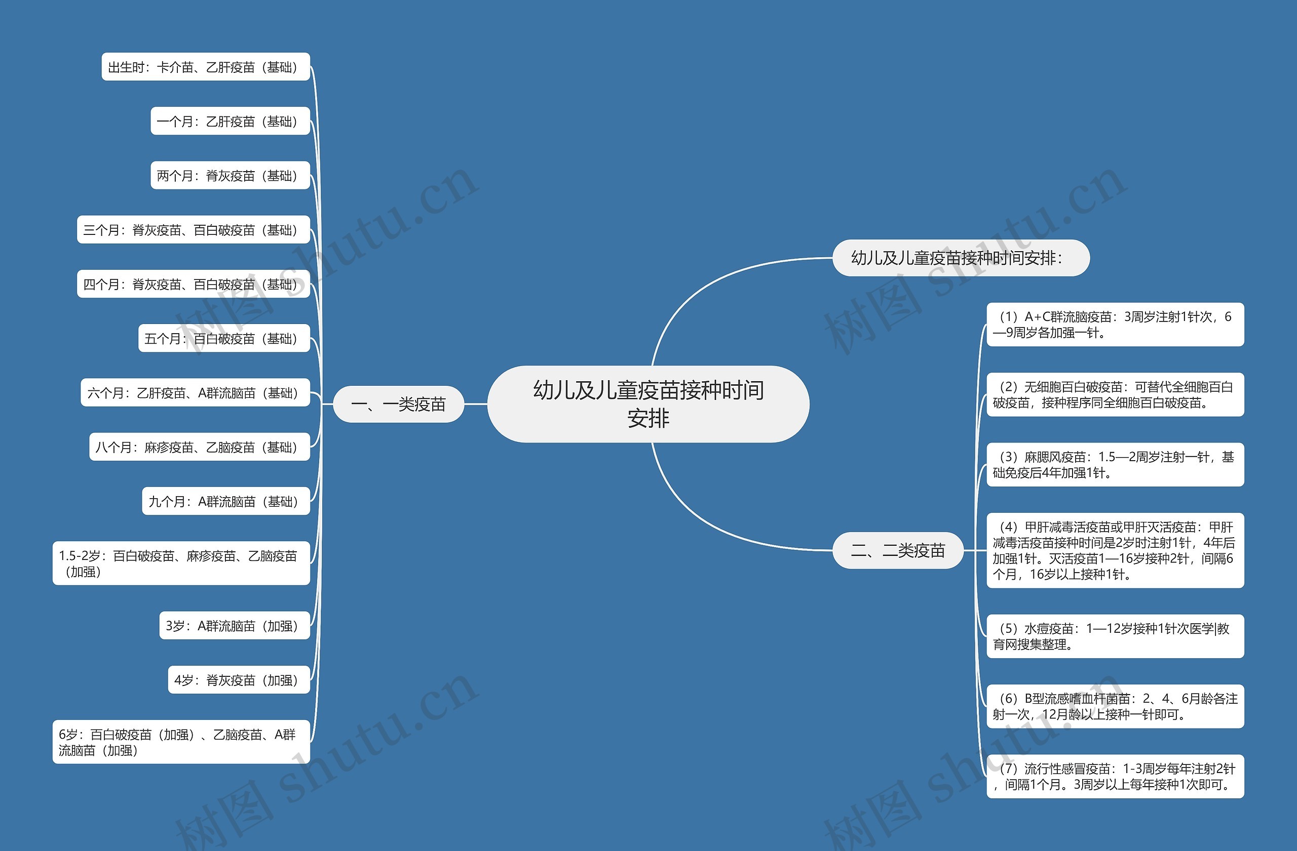 幼儿及儿童疫苗接种时间安排 幼儿及儿童疫苗接种时间安排