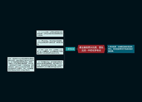 香豆素的荧光性质、显色反应--中药化学考点