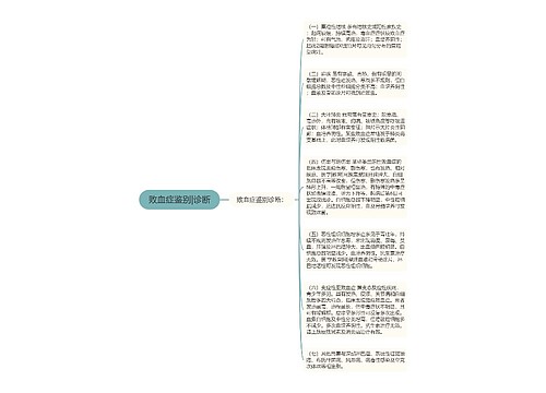 败血症鉴别|诊断