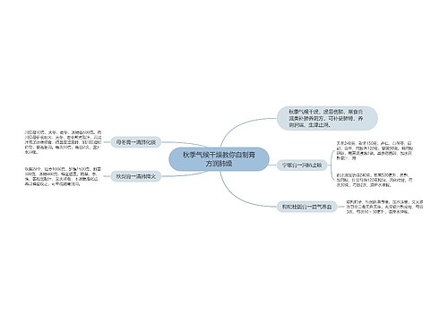 秋季气候干燥教你自制膏方润肺燥