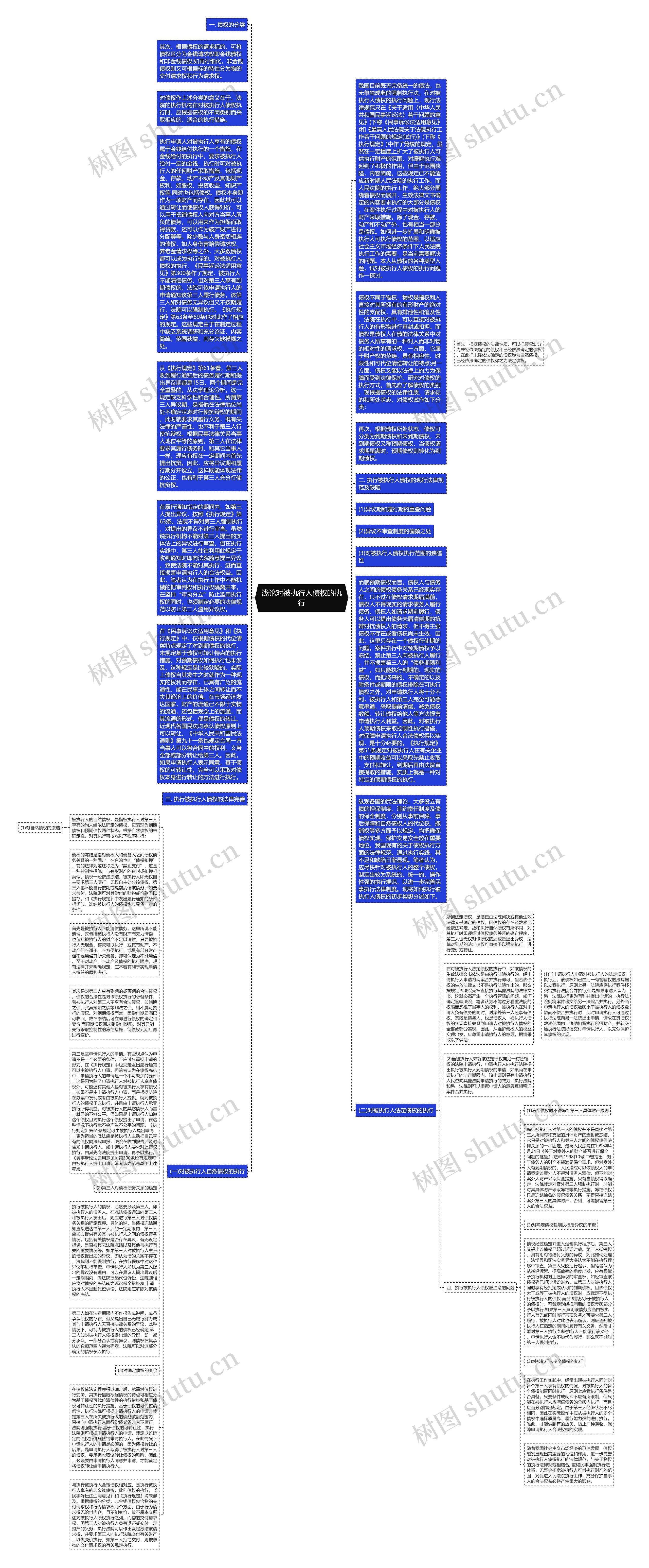 浅论对被执行人债权的执行思维导图高清图 浅论对被执行人债权的执行思维导图