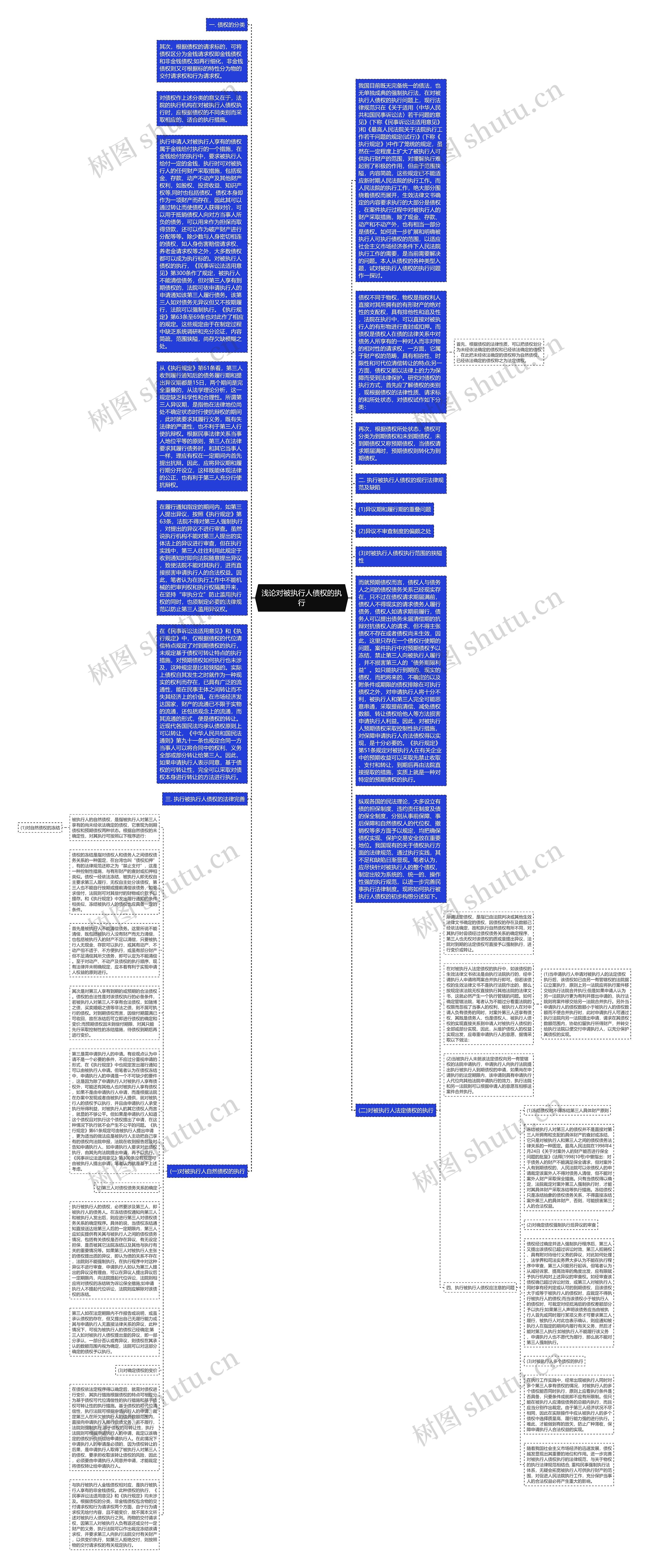 浅论对被执行人债权的执行思维导图