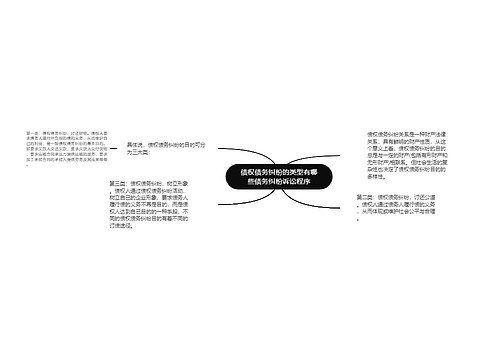 债权债务纠纷的类型有哪些债务纠纷诉讼程序