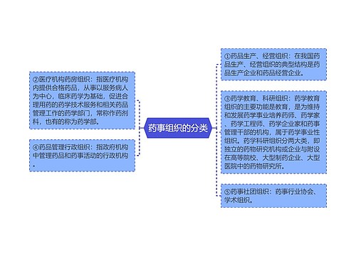 药事组织的分类