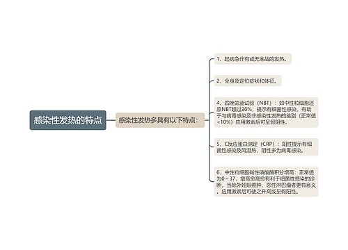 感染性发热的特点