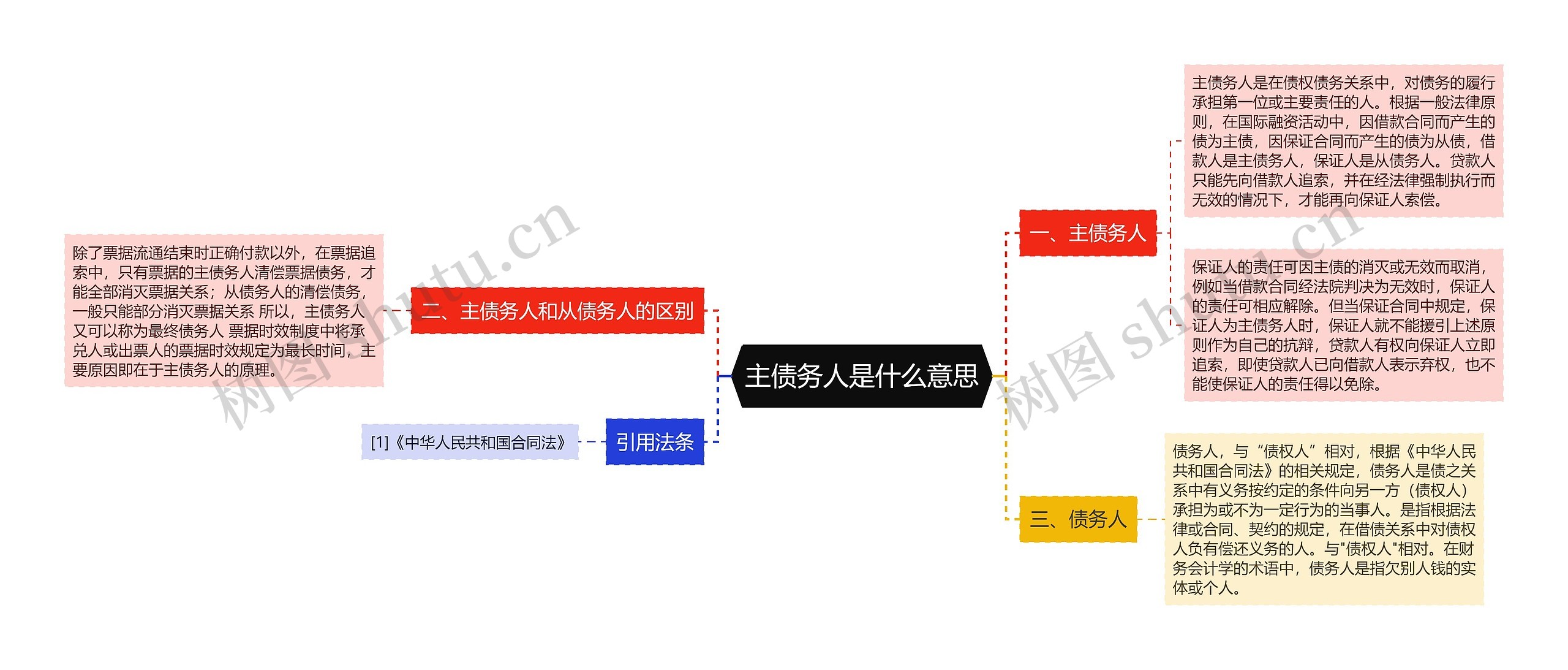 主债务人是什么意思