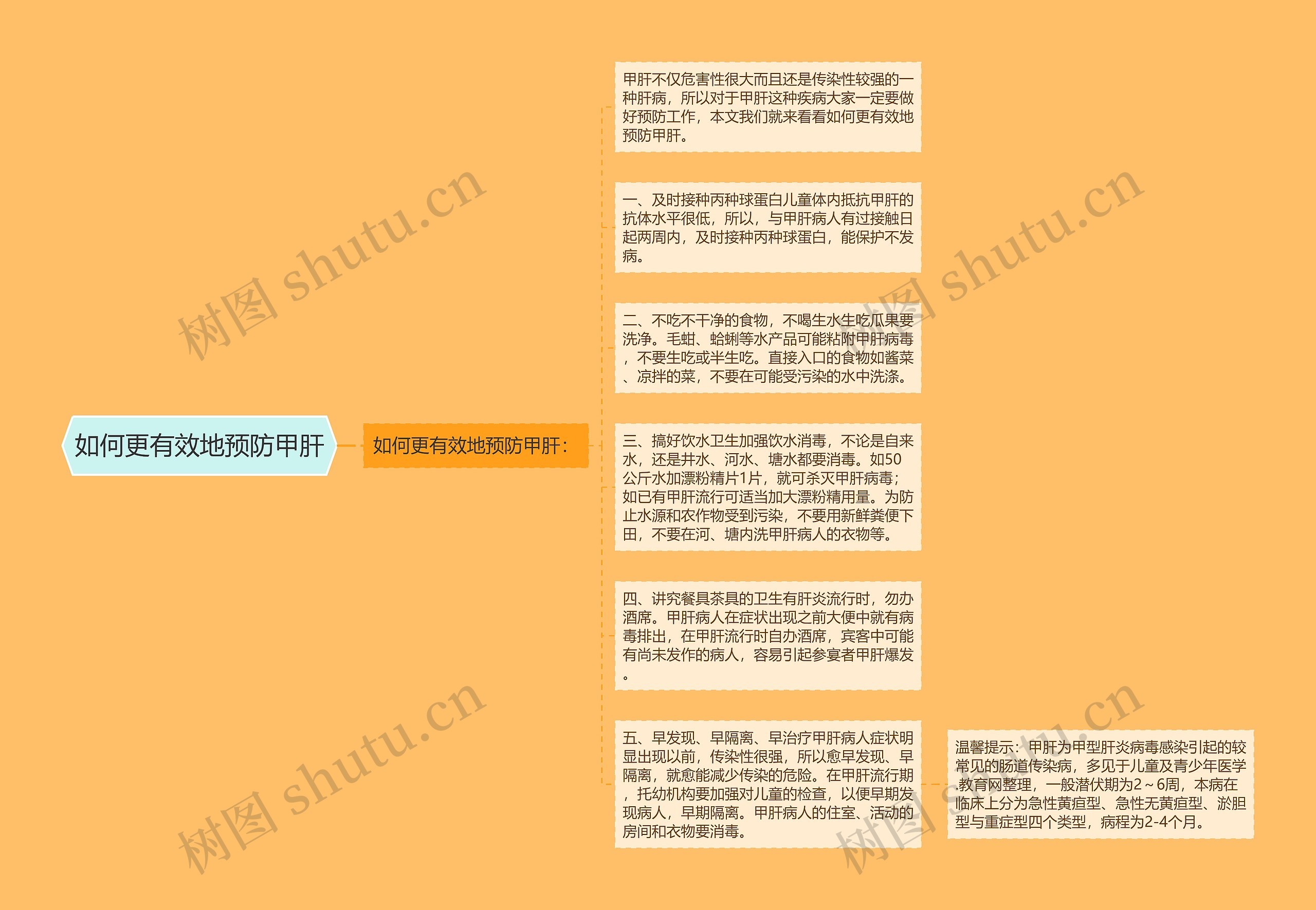 如何更有效地预防甲肝