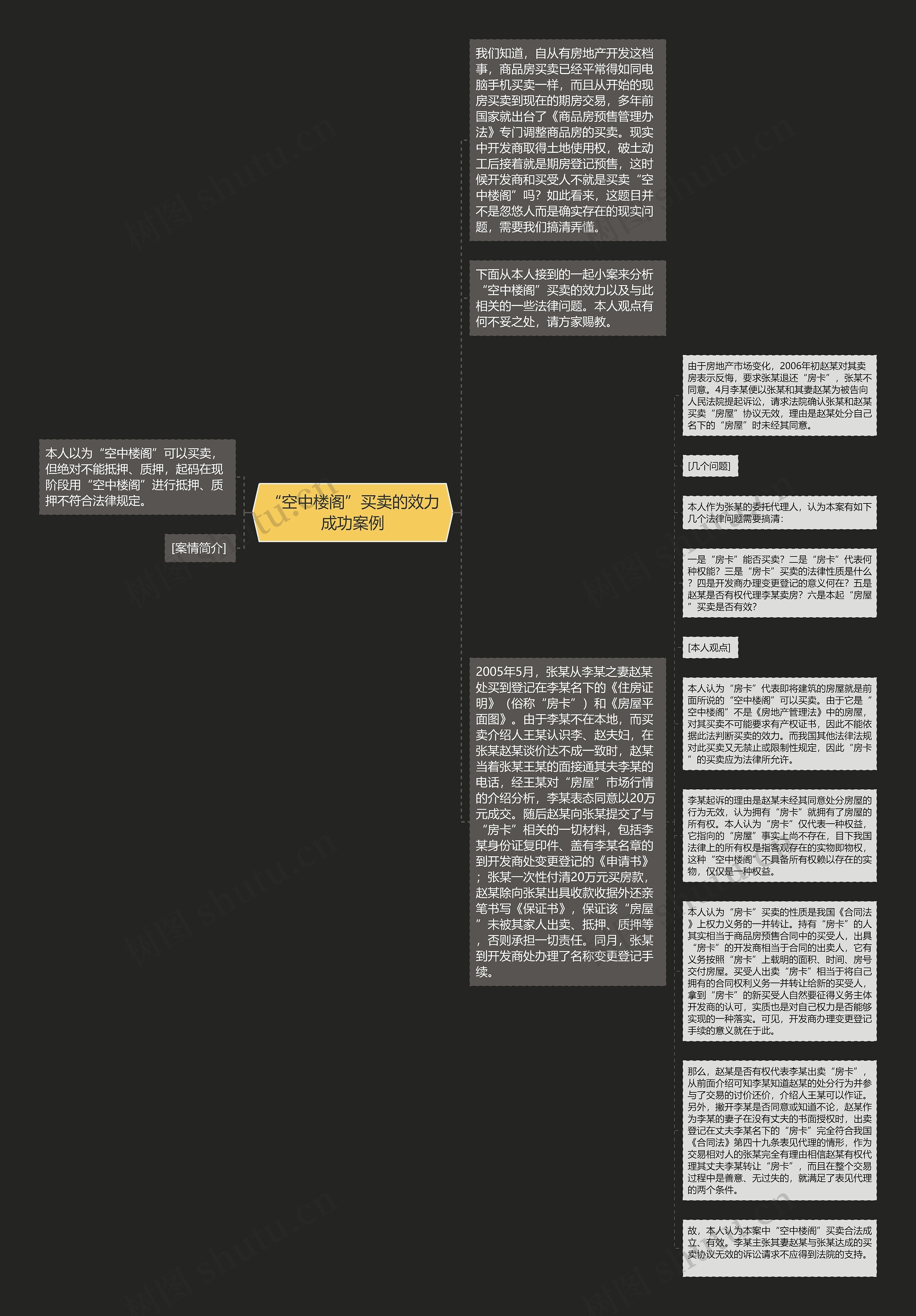 “空中楼阁”买卖的效力成功案例思维导图