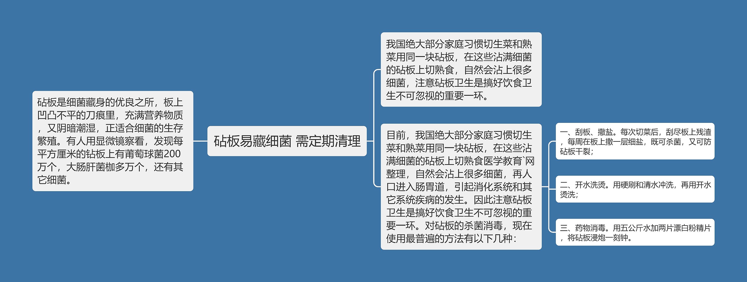 砧板易藏细菌 需定期清理