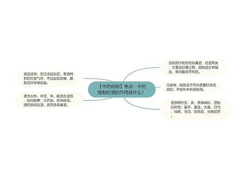 【中药炮制】考点：中药炮制时酒的作用是什么？