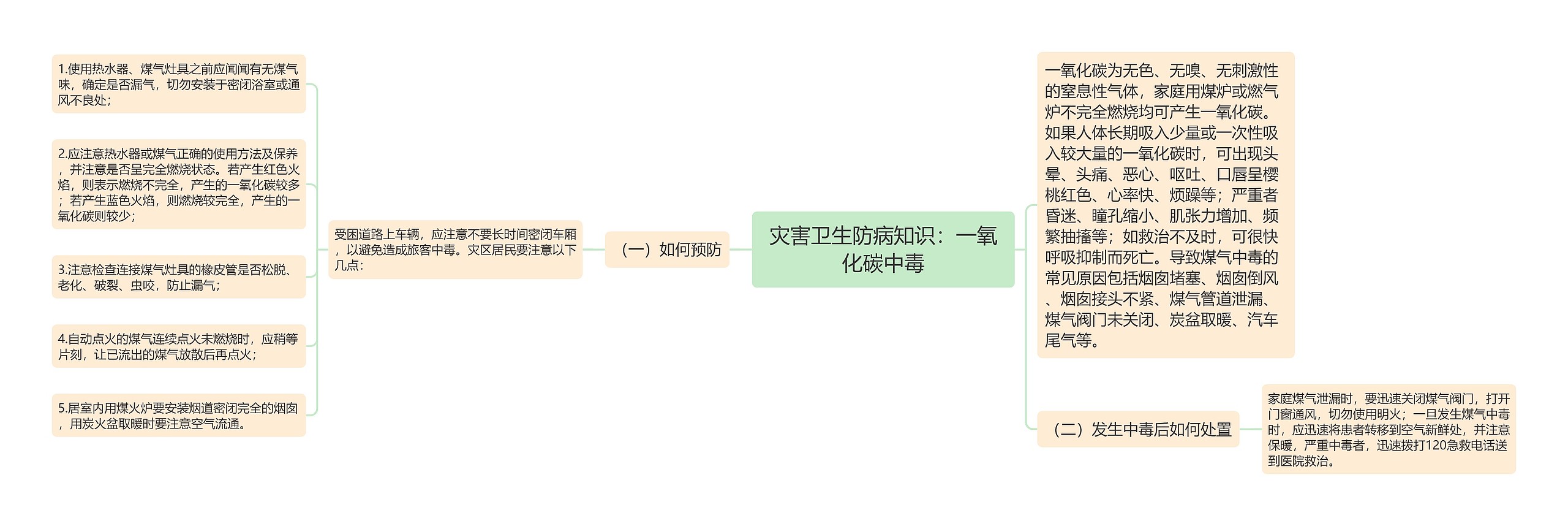 灾害卫生防病知识：一氧化碳中毒思维导图