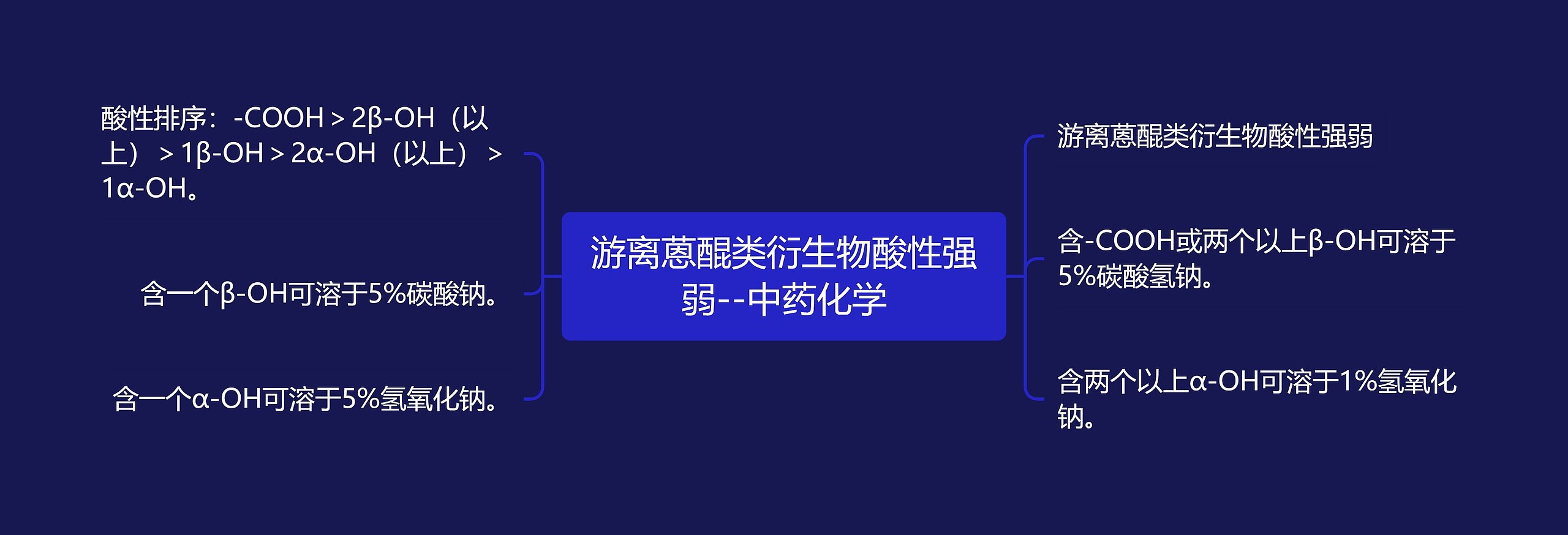 ​游离蒽醌类衍生物酸性强弱--中药化学