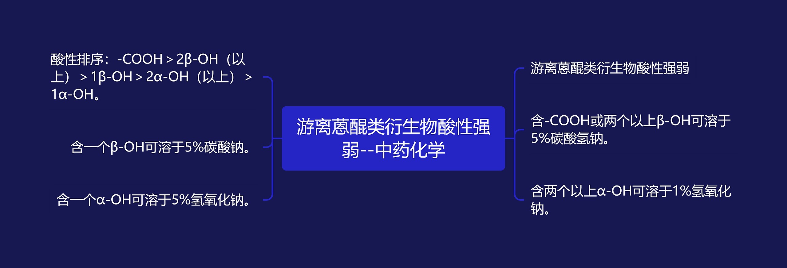 ​游离蒽醌类衍生物酸性强弱--中药化学思维导图