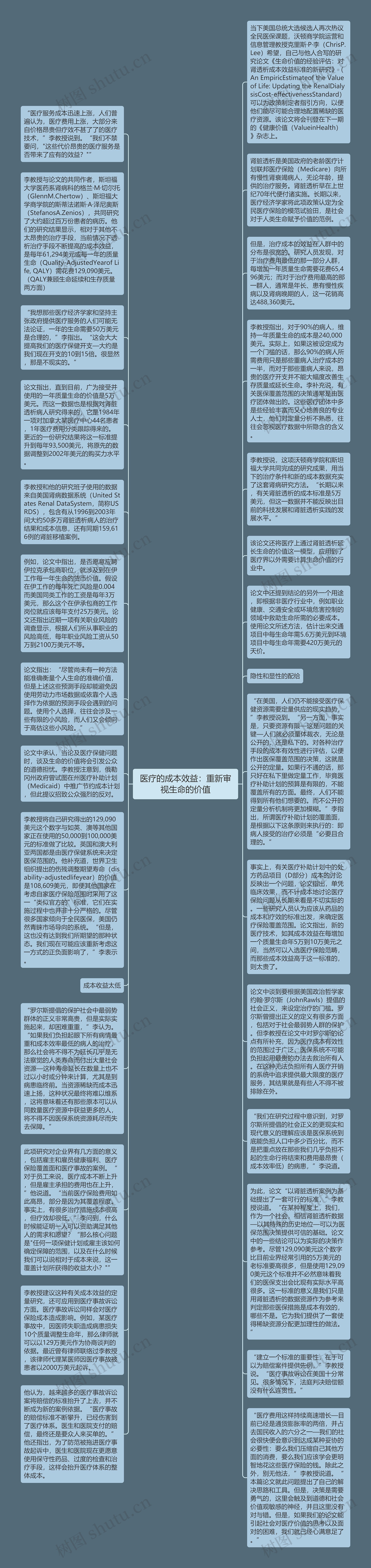 医疗的成本效益：重新审视生命的价值