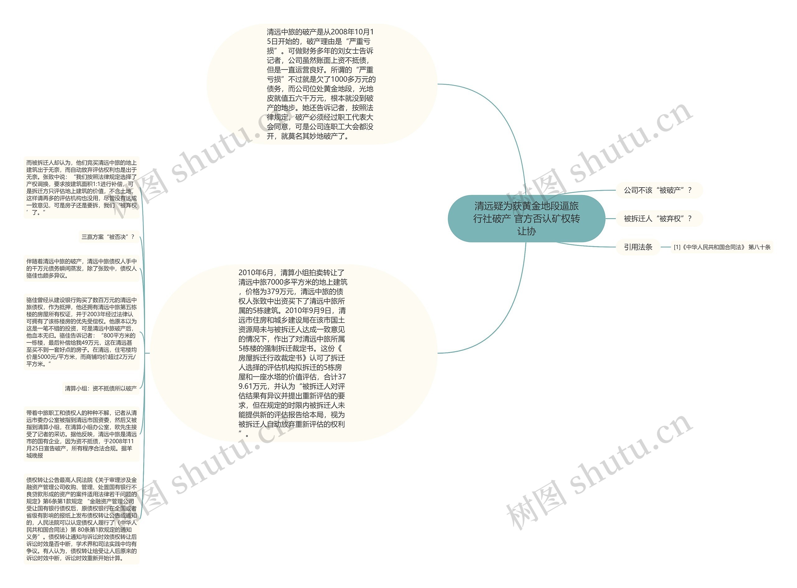 清远疑为获黄金地段逼旅行社破产 官方否认矿权转让协思维导图