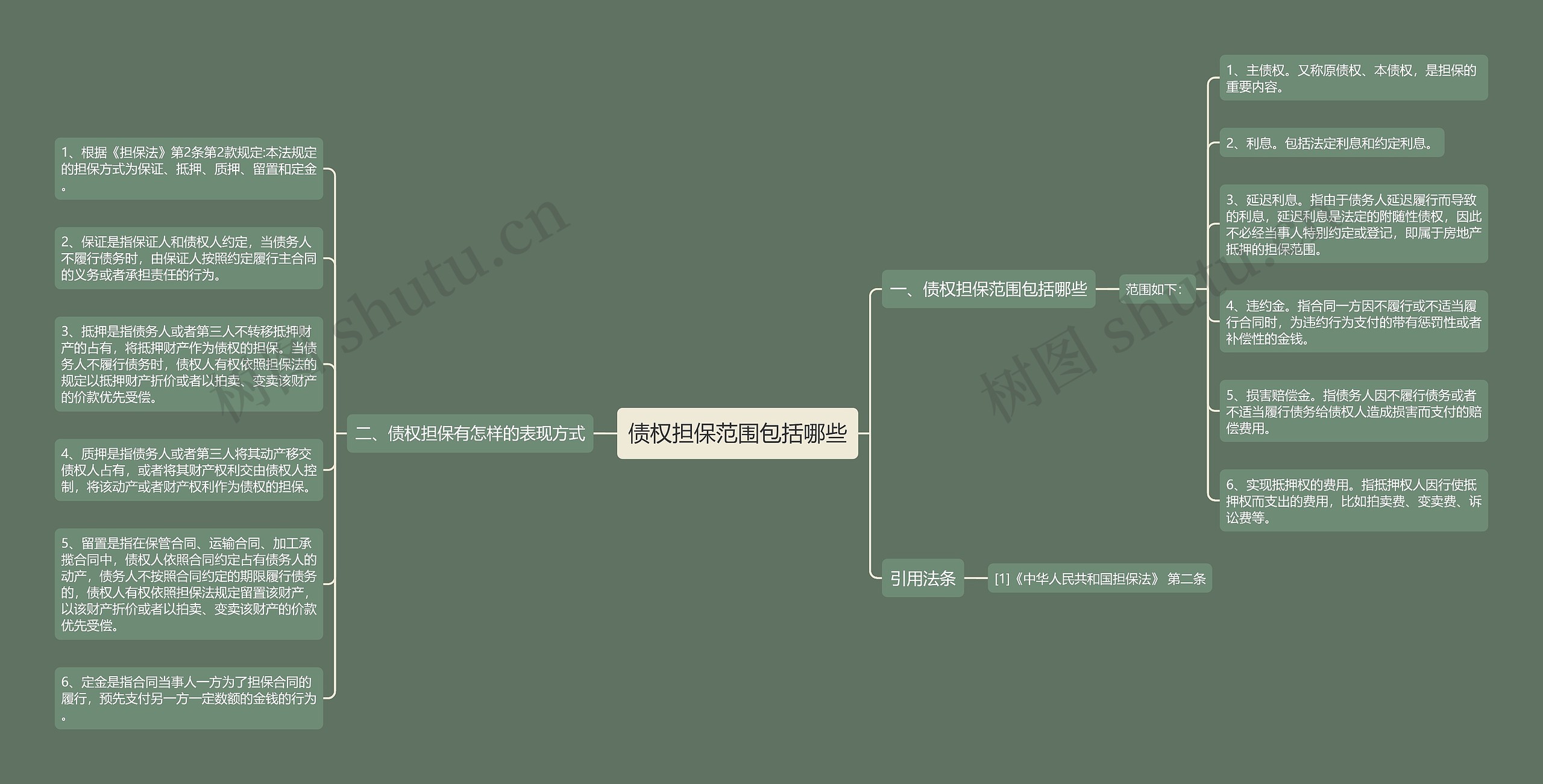 债权担保范围包括哪些