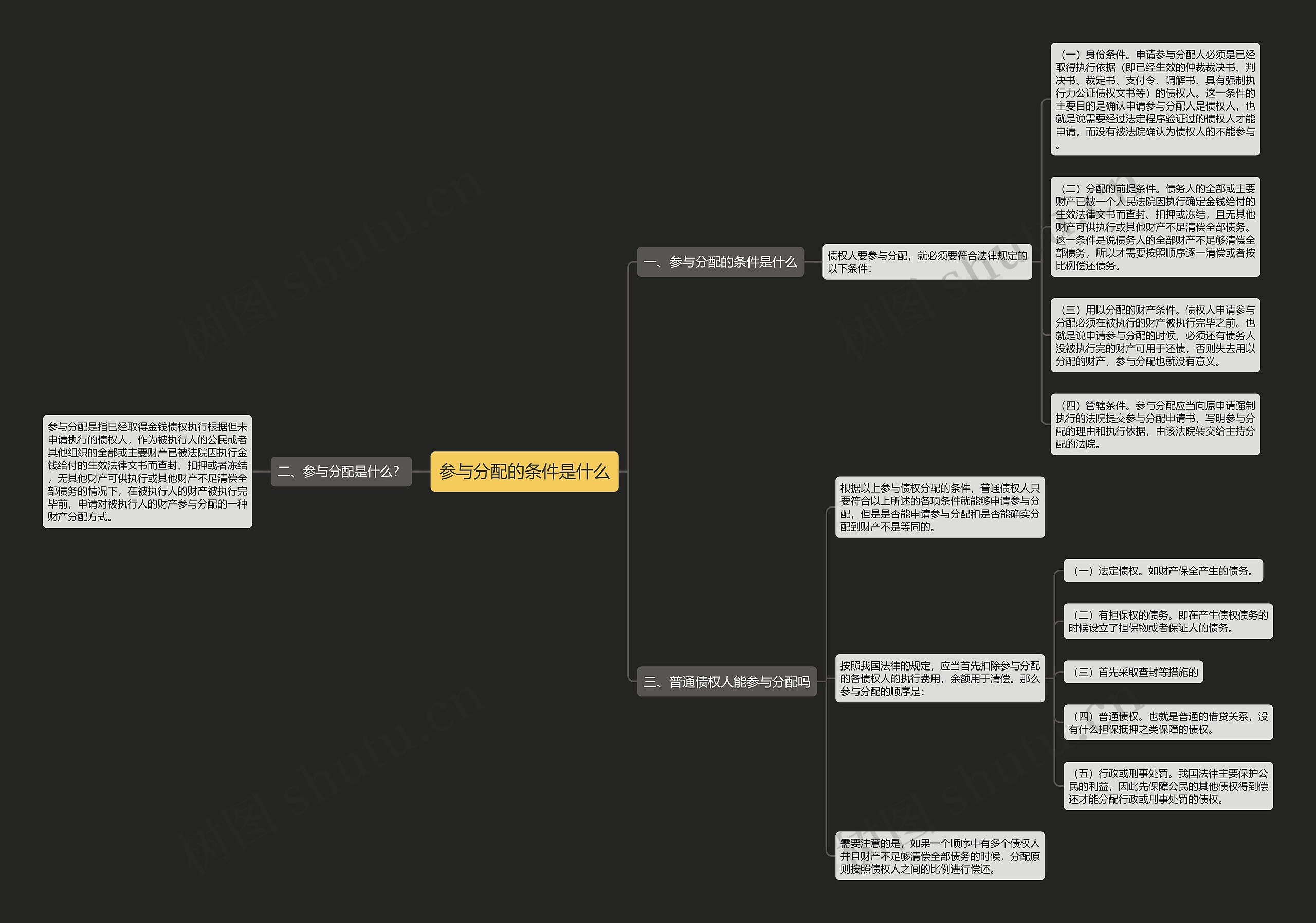 参与分配的条件是什么思维导图