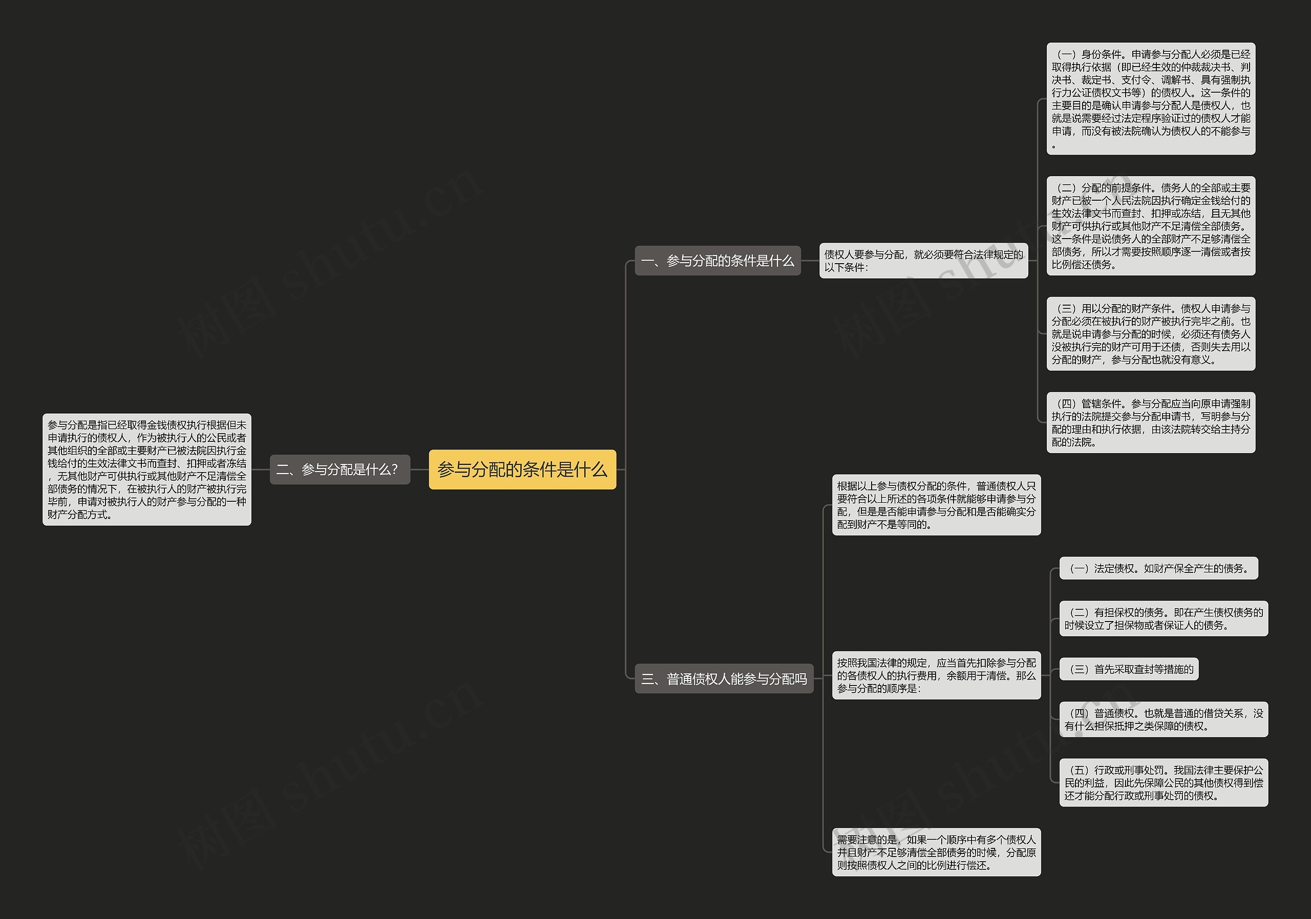 参与分配的条件是什么 参与分配的条件是什么