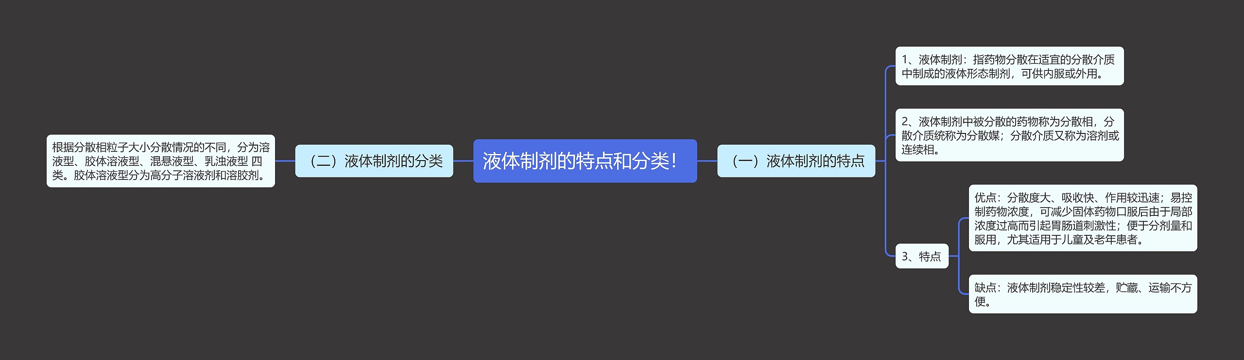 液体制剂的特点和分类! 液体制剂的特点和分类!