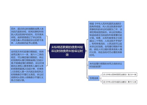 未标明还款期的债务纠纷诉讼时效债务纠纷诉讼时效