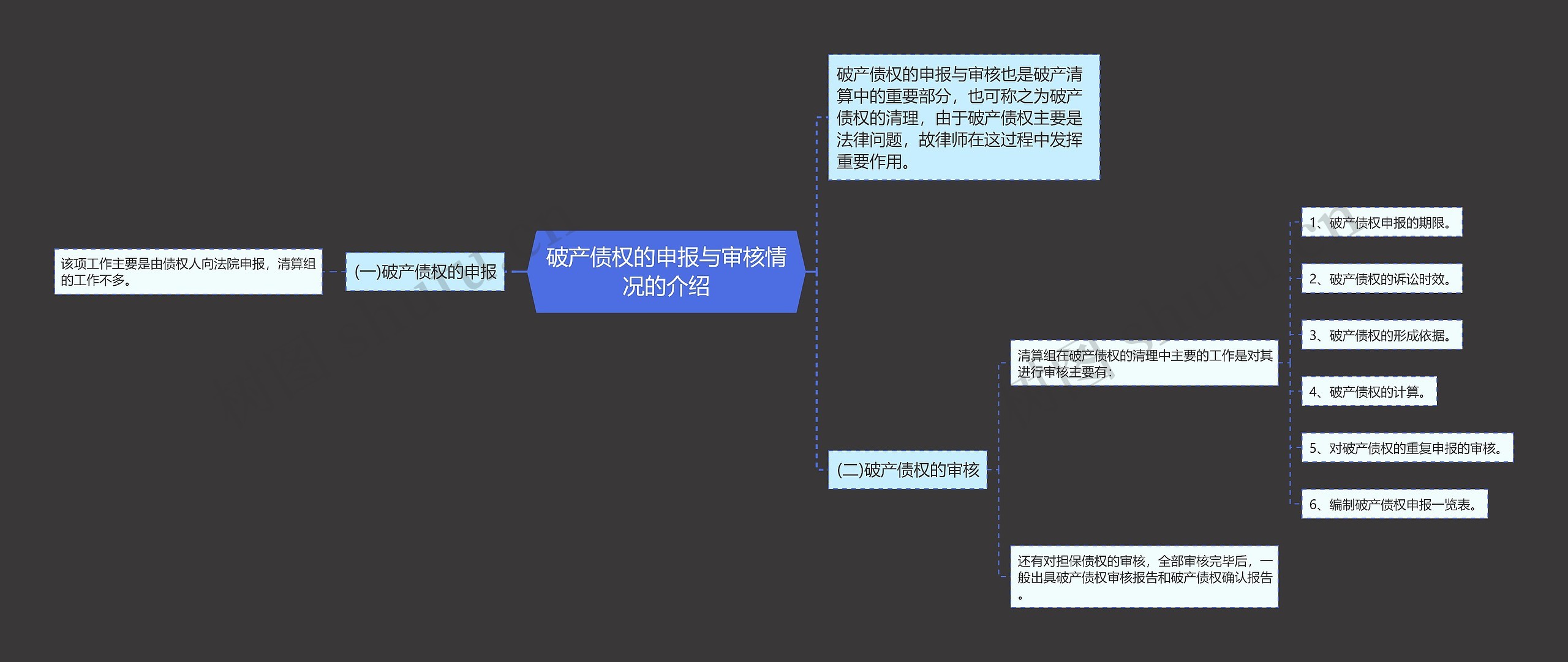 破产债权的申报与审核情况的介绍