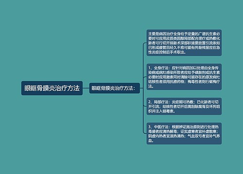 眼眶骨膜炎治疗方法