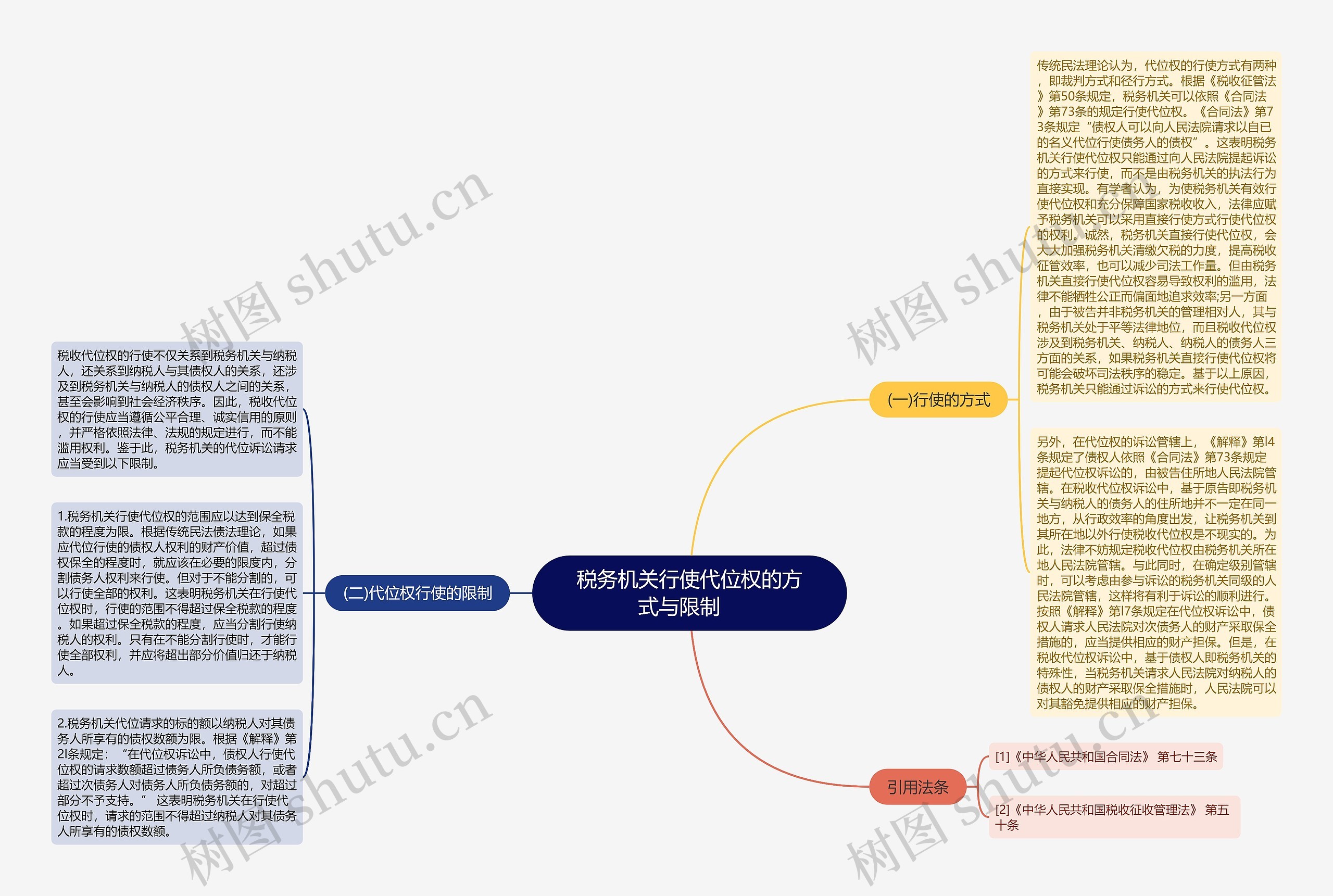 税务机关行使代位权的方式与限制　