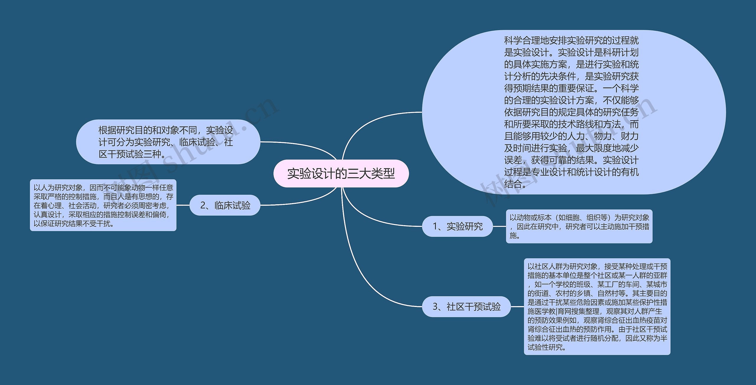 实验设计的三大类型