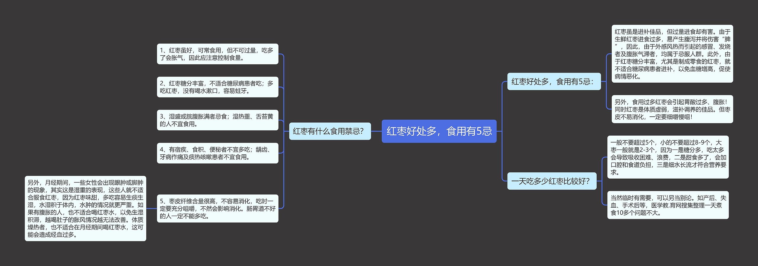 红枣好处多，食用有5忌思维导图