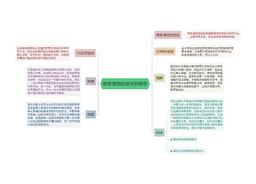 债务清偿的途径有哪些