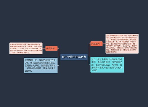 客户欠款不还怎么办