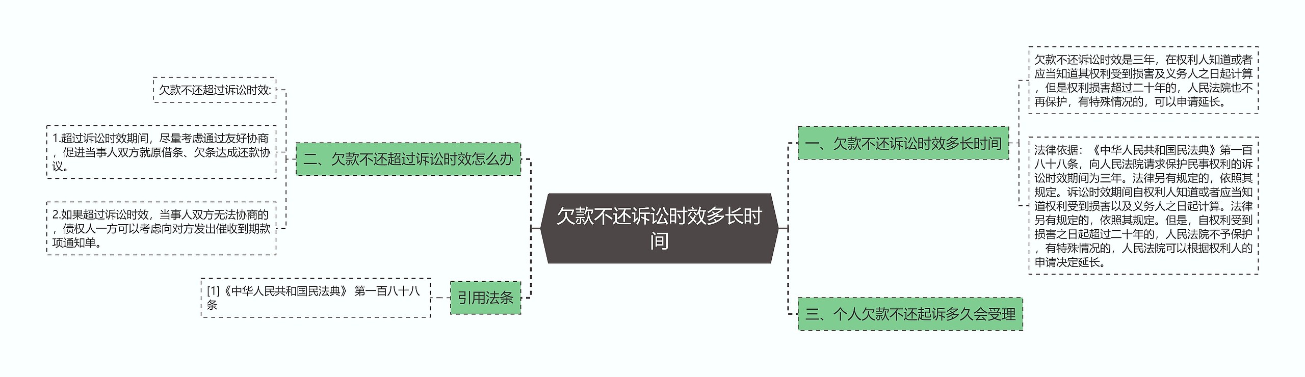 欠款不还诉讼时效多长时间思维导图