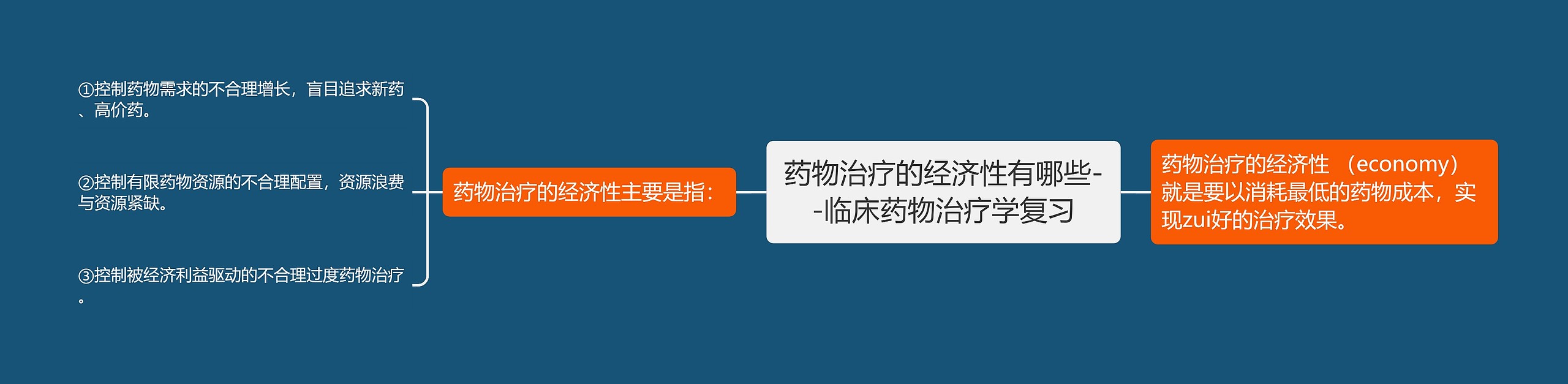 ​药物治疗的经济性有哪些--临床药物治疗学复习