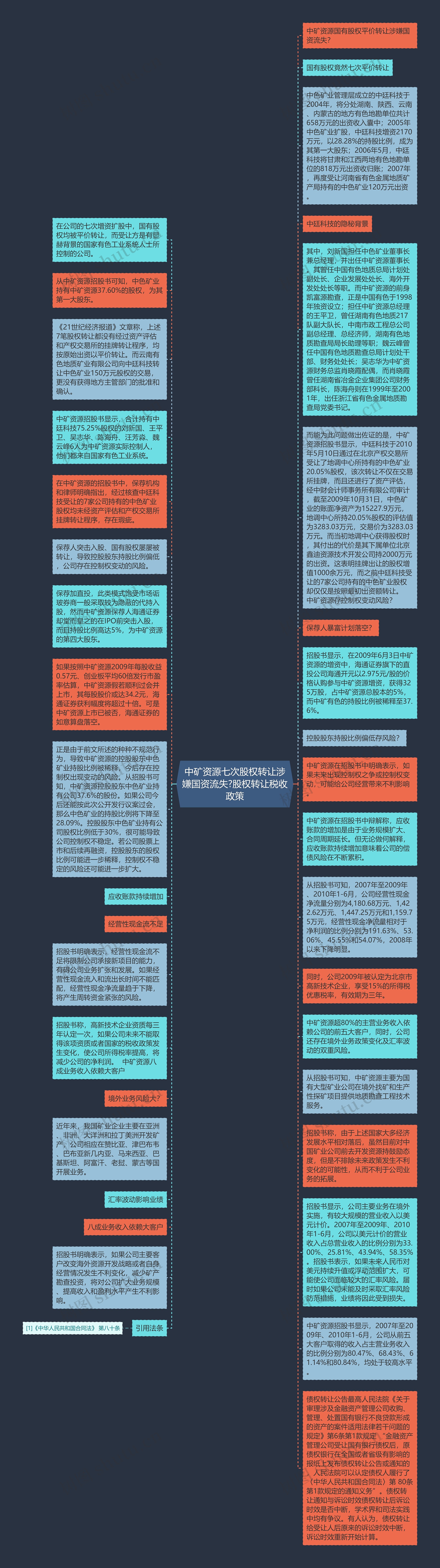 中矿资源七次股权转让涉嫌国资流失?股权转让税收政策