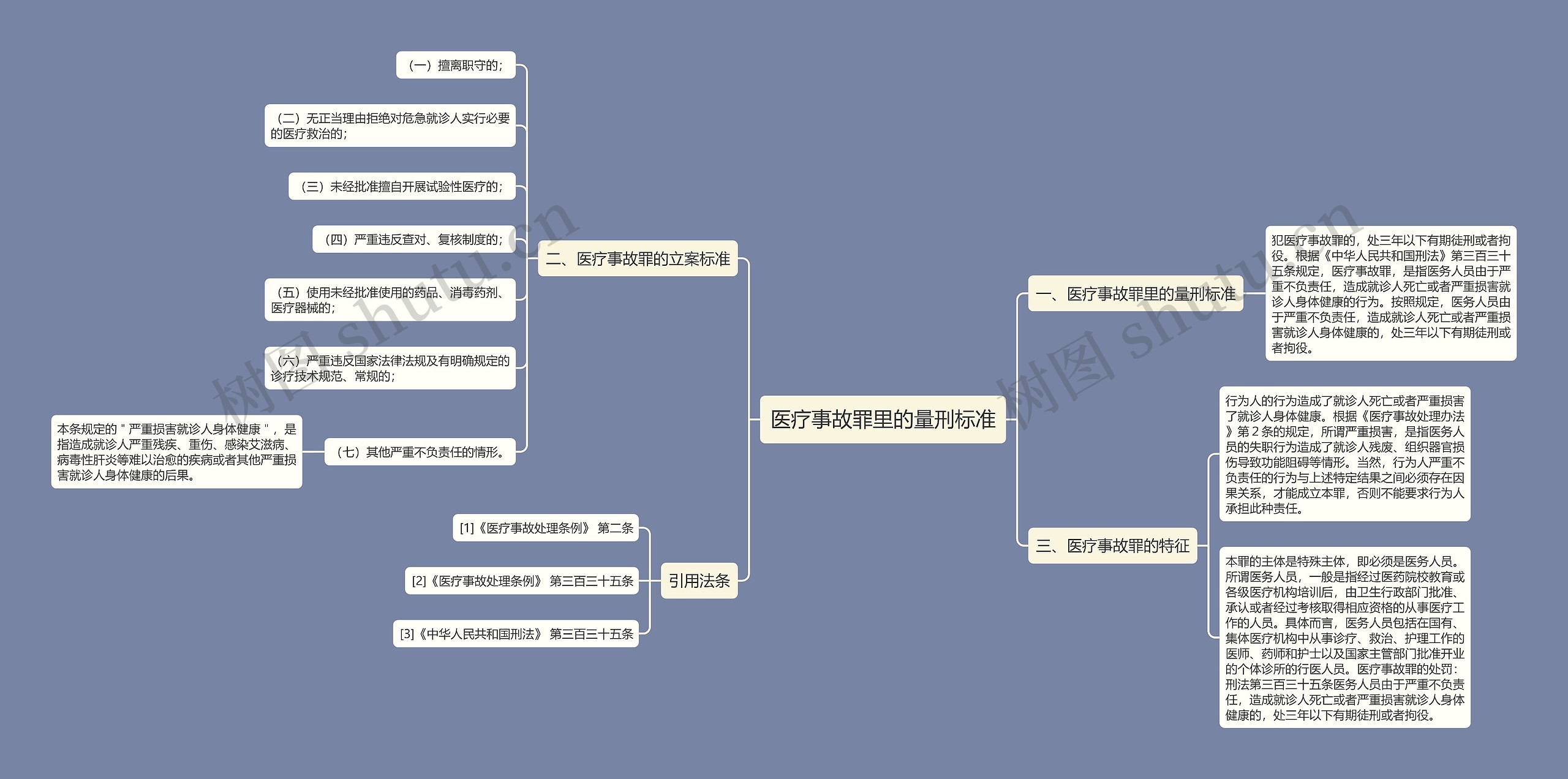 医疗事故罪里的量刑标准思维导图
