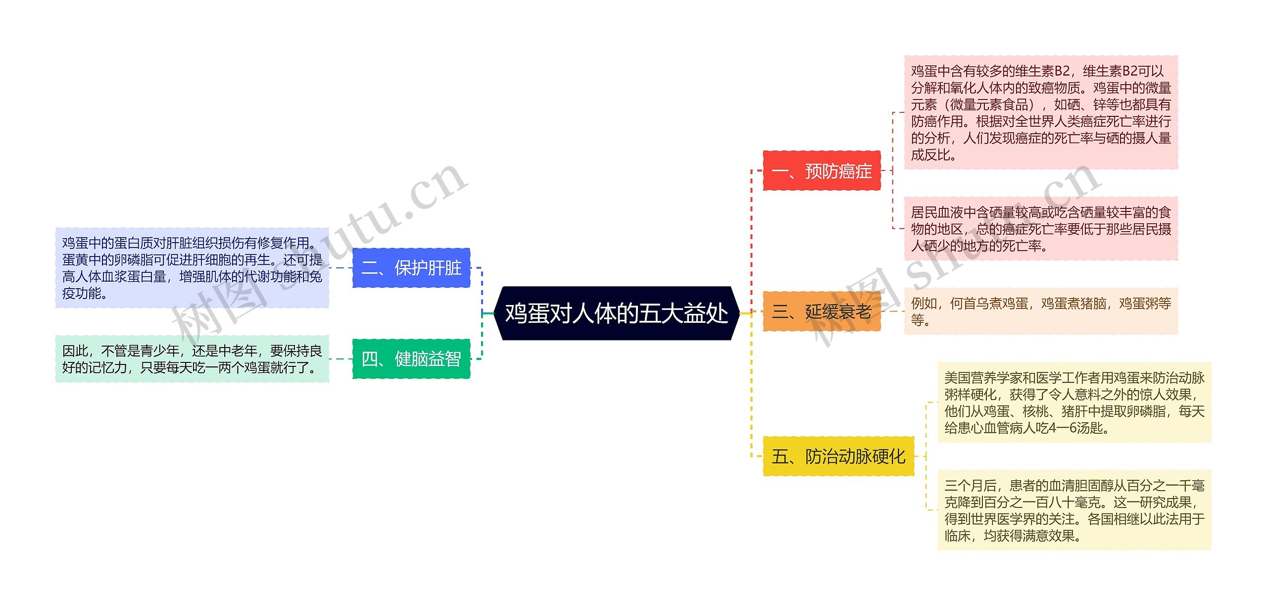 鸡蛋对人体的五大益处