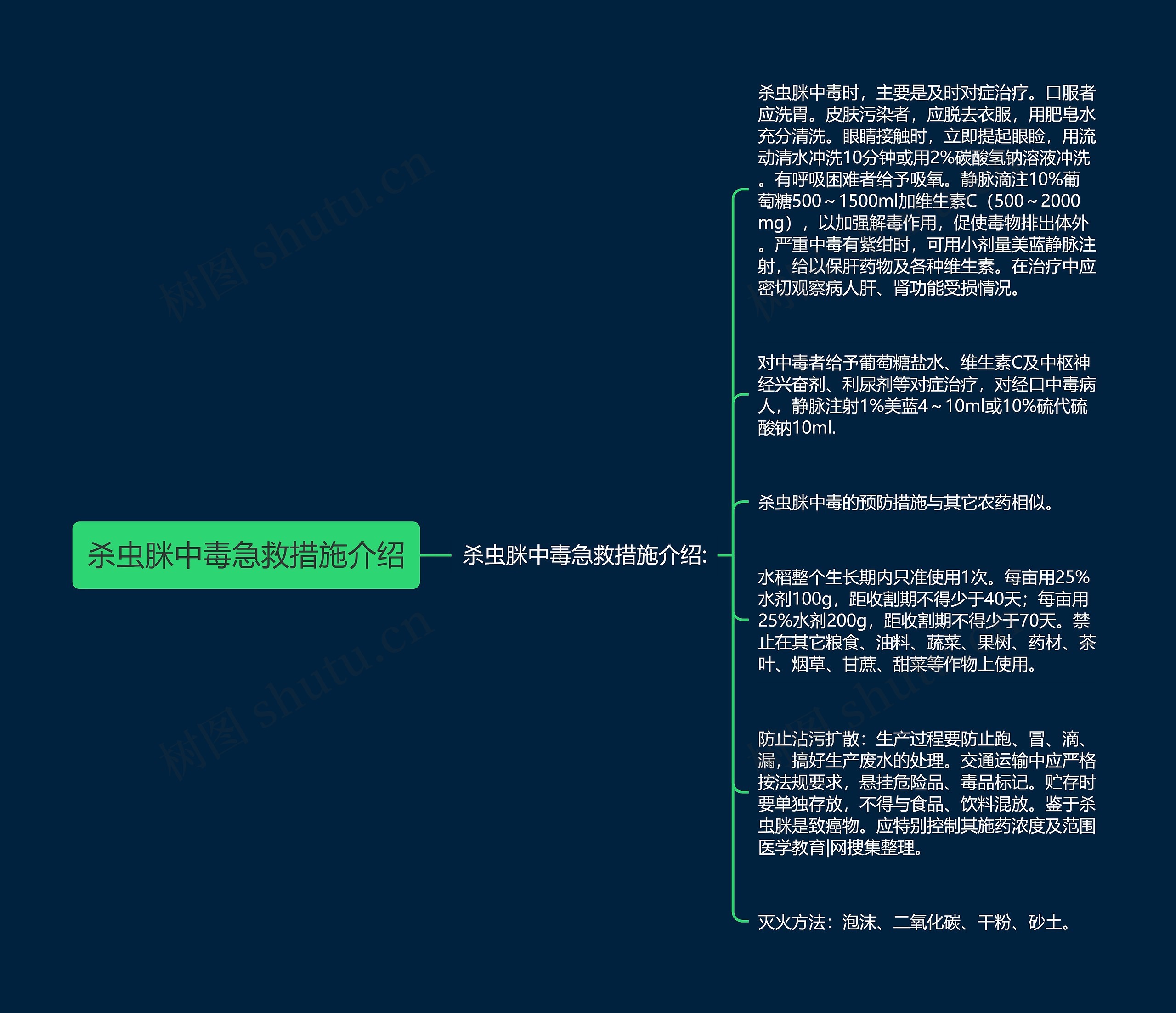 杀虫脒中毒急救措施介绍思维导图