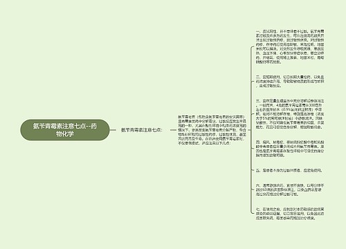 ​氨苄青霉素注意七点--药物化学